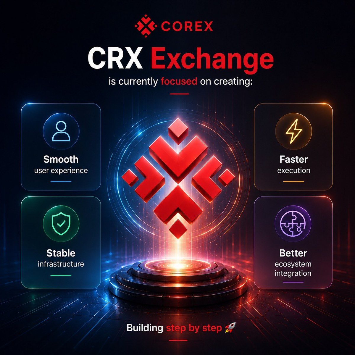 CORXProtocol's tweet photo. CRX Exchange is currently focused on creating:
 • Smooth user experience
 • Stable infrastructure
 • Faster execution
 • Better ecosystem integration
Building step by step 🚀 https://t.co/r8nXO77CIe
