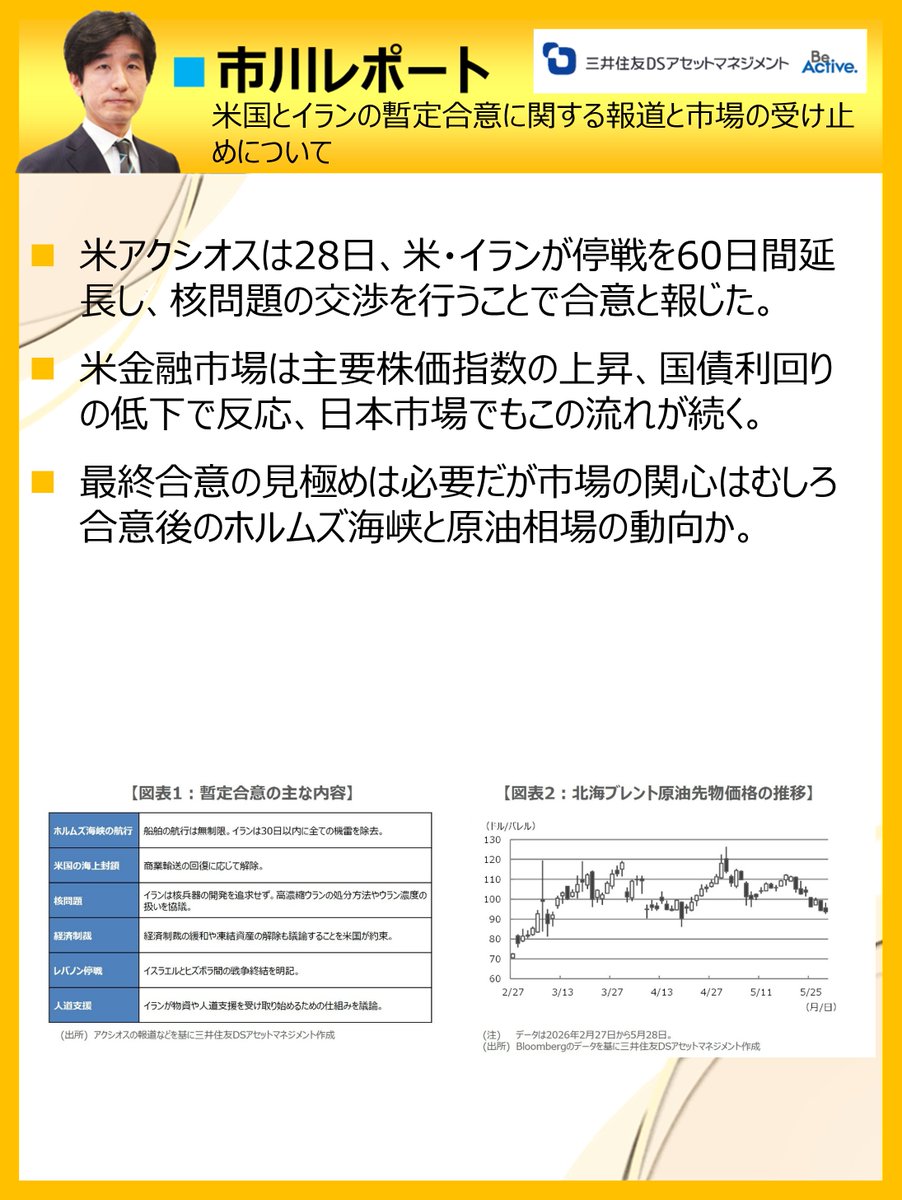 smdam_BeActive's tweet photo. 米国とイランの暫定合意に関する報道と市場の受け止めについて　#市川雅浩　 レポートの詳細→ https://t.co/ms1NemWzch https://t.co/XLaHngGhXl