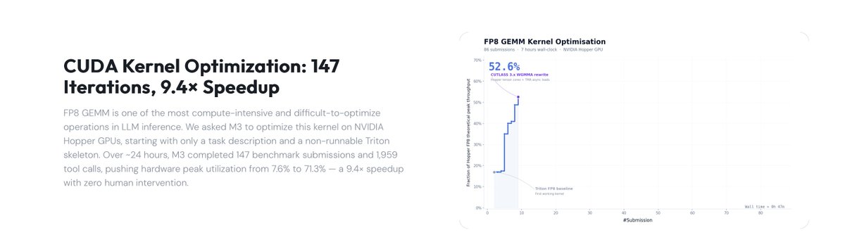 drisspg's tweet photo. Lol it took 7 hours for it to find GemmUniversal and do some hyper parameter tuning. Can't you feel the AGI!!! https://t.co/6GvhfJA7Q7