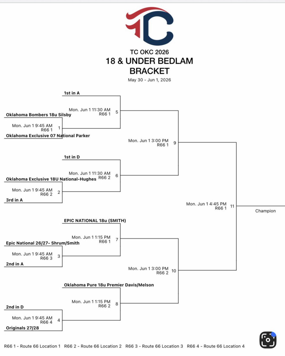 KimbleAlix's tweet photo. Day 2 - Triple Crown OKC
Played 2 games today and won both! Ready to come back tomorrow for bracket and compete!

@2026Epic @Epic__SB @BayMcKittrick @OCeaglesSB https://t.co/xnQlp9AQV6
