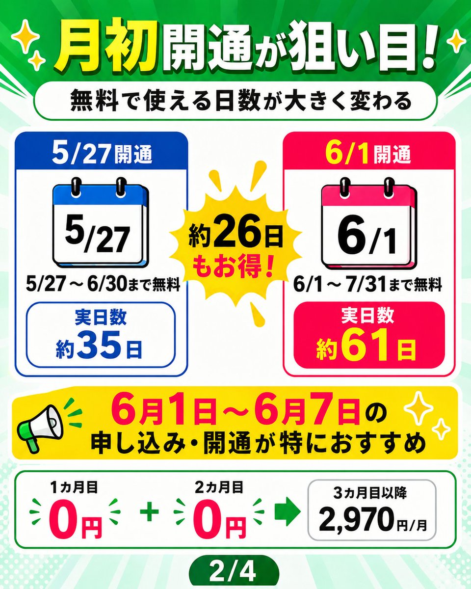 showchan82's tweet photo. LINEMOで30GBプランが2カ月間0円で試せる驚きのキャンペーンがスタート👇
データ大容量と5分以内の国内通話定額がセットになったLINEMOベストプランV（30GB）が対象です。最初の2カ月間は基本料金が0円になります🤣

今回のトライアルキャンペーンの要点
✅ LINEMOベストプランVの基本料が2カ月間0円
✅ 新規・MNP対象
✅ 既存ユーザーのプラン変更も対象
✅ 契約事務手数料3,850円や初月契約解除料990円も0円

初期費用を抑えて大容量プランの通信品質をチェックしたい方には最適なタイミングですね。

【注意点】
通常の申し込みページから手続きすると対象外になる可能性が高いです。必ず事前にエントリーを済ませてから、メールで届く専用申込URL経由で手続きを進めてください。また、週穫祭などのPayPay還元系キャンペーンとは原則併用ができません。

詳細はブログで詳しく解説しています👇
https://t.co/dqVSS6Rf8l