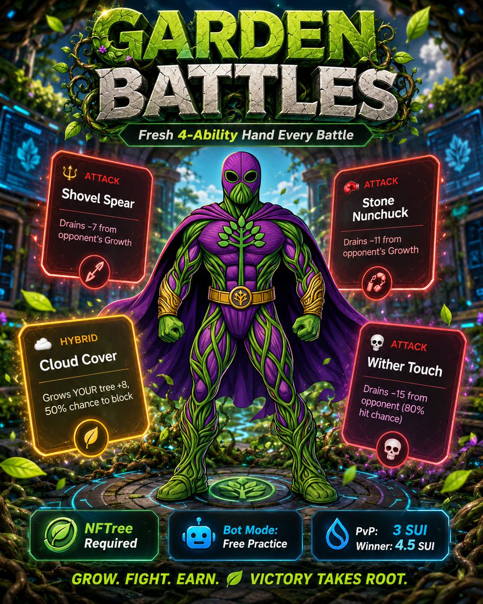 thickquidity's tweet photo. Garden Battles are not the same fight every time.

Each battle gives players a fresh random 4-ability hand:

⚔️ 2 basic attacks
🌿 2 special / utility moves
Different hand. Different matchup. Different strategy.

NFTree required to play.

https://t.co/6wIFdGxFXl
https://t.co/6oj6PbA3fE

#TREE #NFTree #SUI