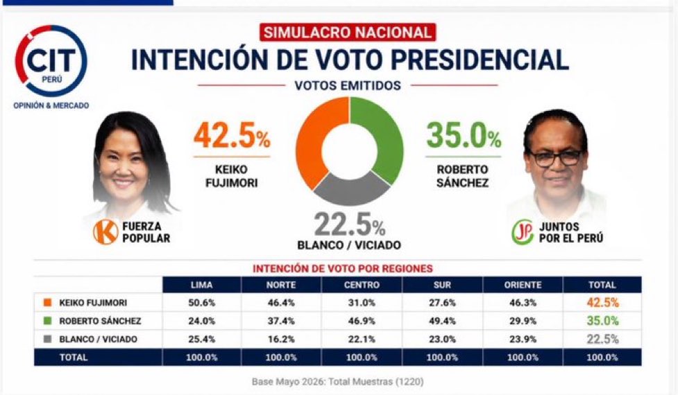 José Luis Gil tweet media