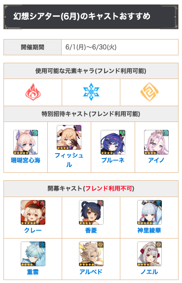 Genshin_GW's tweet photo. 幻想シアターの6月分更新に対応！

対策として覚えておいたほうが良いのは下記2点😎

・8幕で真珠を壊せる炎or氷
・10幕にバリアを壊す岩元素or両手剣

敵自体はそうでもないんですけど元素的に結構きついと感じる人が多いイメージです。火力でぶち抜く階層を決めないと事故るのでご注意を〜
#原神 https://t.co/PJnXvhmMpz