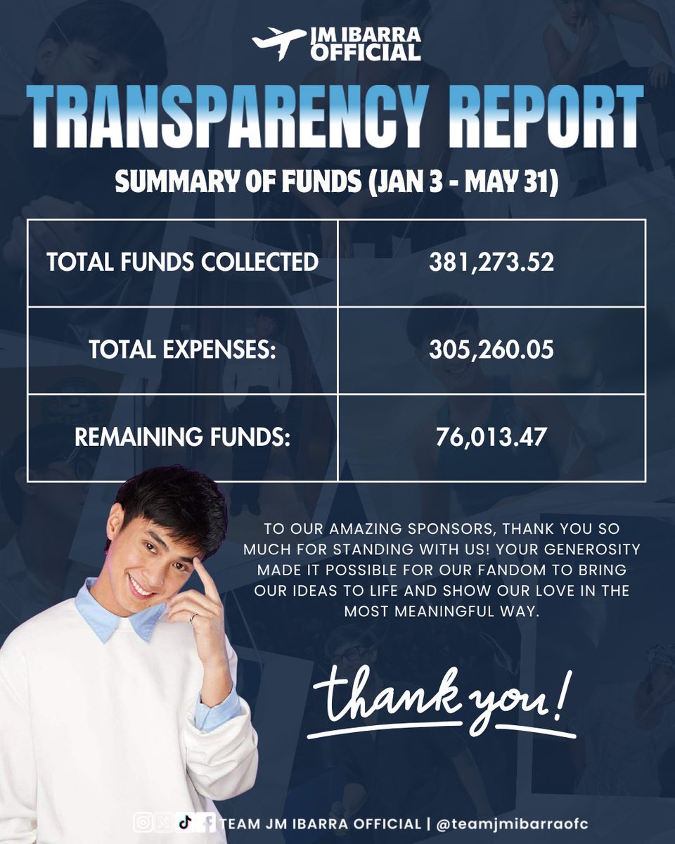 TeamJMIbarraOFC's tweet photo. 𝗧𝗥𝗔𝗡𝗦𝗣𝗔𝗥𝗘𝗡𝗖𝗬 𝗥𝗘𝗣𝗢𝗥𝗧 𝗝𝗔𝗡 3 𝗧��� 𝗠𝗔𝗬 31 🧾

In line with our commitment to transparency and accountability, we are publishing this Transparency Report covering the period of January 3 to May 31.

We extend our sincere gratitude to everyone who donated, supported, shared, and placed their trust in our donation drives. Each contribution—regardless of amount—has been instrumental in sustaining and advancing our ongoing projects and initiatives.

We also give our heartfelt thanks to our generous sponsors for their continued trust, patience, and unwavering support. This report represents not only the financial summary of our activities, but also the unity, dedication, and shared effort of everyone involved.

For full transparency, individuals who wish to request access to receipts or supporting documents may send a direct message to our official account. This process is in place to ensure proper document handling, confidentiality, and protection against misuse or unauthorized distribution.

#JMIbarra | @jmdibarra_