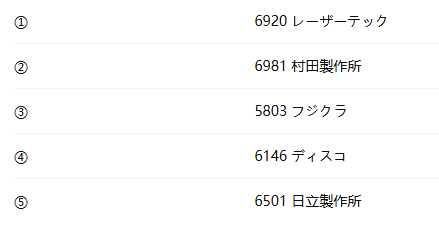 hcgjfnjdvcjfv's tweet photo. 現在の日本株市場をけん引しているのは、AIや半導体を中心としたテクノロジー分野です。今後も主力テーマであり続ける可能性が高く、今から参入しても決して遅くはないと思います。
🥇 6920 レーザーテック（Lasertec）
🥈 6981 村田製作所（Murata）
🥉 6501 日立製作所（Hitachi）
まとめると👇 https://t.co/cpSZgYApsT