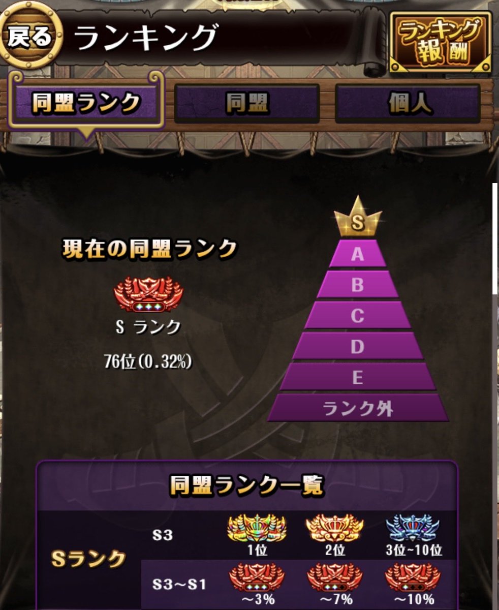 sabo5819's tweet photo. 絆お疲れ様でした🤝😊
終了時間見誤ってラスト超BOSS1つ倒しそびれて焦りましたが何とか100位は入れたかな？😂
沢山の救援と依頼いつも有り難うございます🙇‍♂️ https://t.co/7Wrbzs41gR