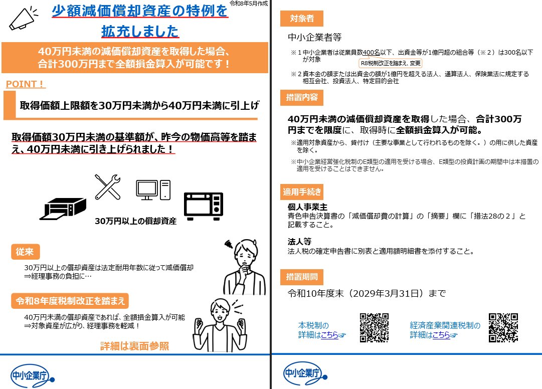 yodentax's tweet photo. 拡大！少額減価償却資産の特例が「40万円未満」に

1. 1個あたりの上限が「30万円未満」から「40万円未満」へ！

これまで、パソコンやオフィス家具などを購入した際、1個あたり「30万円未満」であれば、取得したその年の経費（即時償却）にすることができました。

昨今の物価高等を踏まえ、令和8年度の税制改正によって、この上限が「40万円未満」へと引き上げられました！

これまでは一括で経費に落とせなかった、少し高額なIT機器や専門機材、オフィス什器なども柔軟に購入・経費化できるようになり、経理事務の負担軽減にもつながります。

2. 知っておくべき「総額ルール」と注意点

金額の上限が上がって使いやすくなった反面、実務においては以下のポイントに注意が必要です。

■ 年間の合計上限「300万円」は据え置き

1個あたりの金額は40万円未満に増えましたが、1年間にこの特例を使える合計金額は「300万円まで」のまま変更ありません。

■ 対象となる従業員数が「400名以下」に変更

特例が適用される中小企業者の条件（従業員数）が、税制改正に伴い「400名以下」に変更されました。規模が拡大中の中小企業様は特にご注意ください。

■ 貸付け用の資産などは対象外

主要な事業として行われるものを除き、他者への貸付けの用に供した資産などは、この特例の対象から除外されます。

■ 適用時期による判定の境界

同じ決算期内であっても、改正前の期間に取得したものは「30万円未満」、改正後に取得したものは「40万円未満」が適用されます。

3. 適用期限は「令和10年度末（2029年3月31日）」まで

この特例の措置期間は、令和10年度末（2029年3月31日）までとなっています。
#企業公式相互フォロー