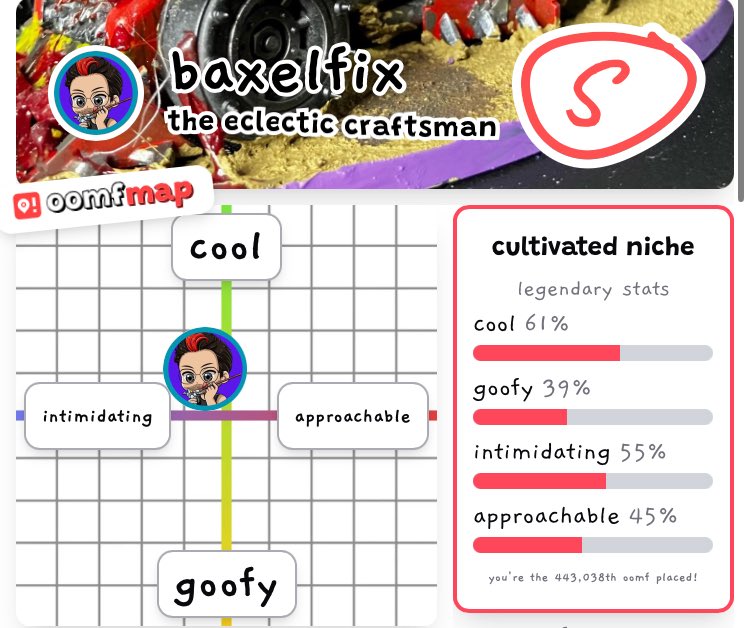 Baxelfix's tweet photo. Yours is accurate @AfroLegacyMusic apparently I’m cool and scary……idk how to feel about this https://t.co/YpD8mVkqgf