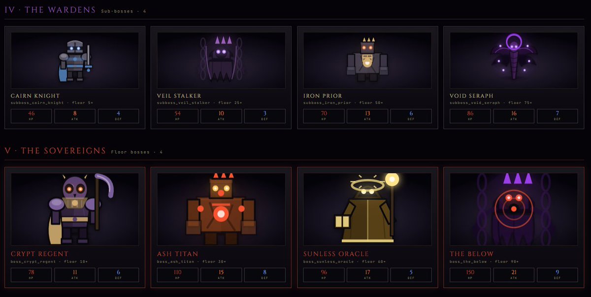 FReza1984's tweet photo. Design subboss and bosses
#ShadowDepths #GameDev #IndieGame #Roguelike https://t.co/RcMHu5dL95