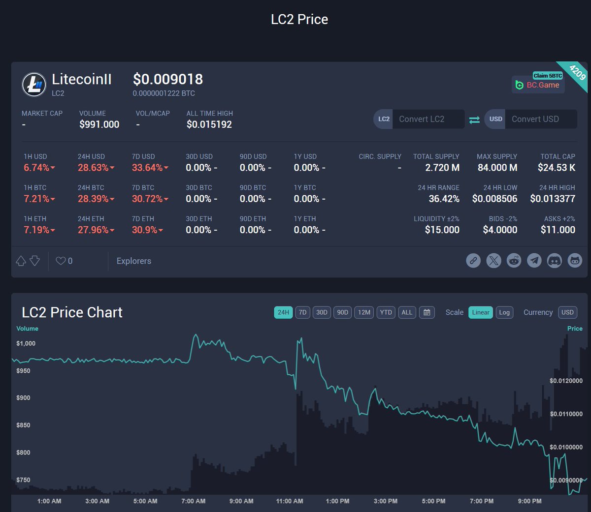 LitecoinII's tweet photo. LC2 on @LiveCoinWatch 

https://t.co/LzE7V8MZ9B https://t.co/BD0W5Faq9g