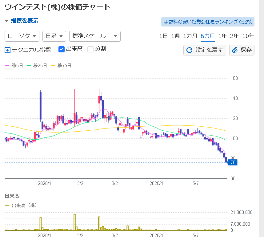 渡辺一樹投資シェアリング tweet media