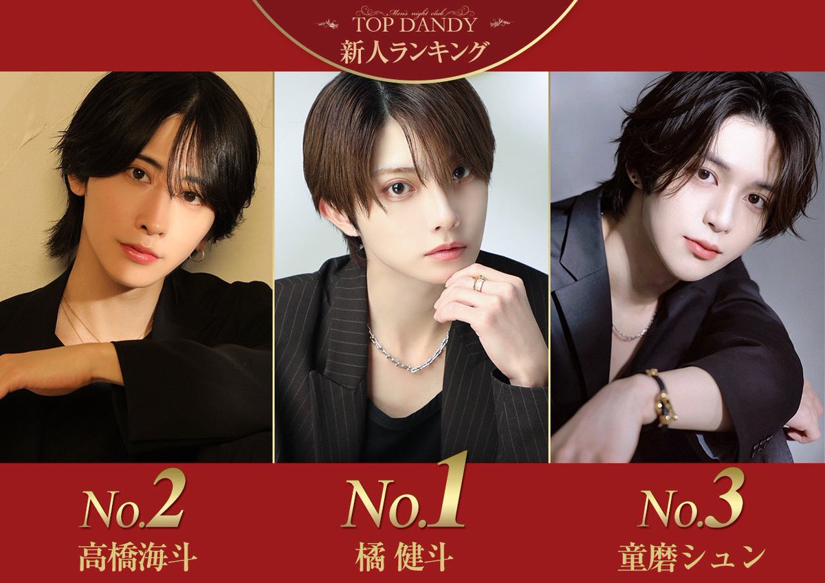 gd_TOPDANDY's tweet photo. #TOPDANDY

𝟐𝟎𝟐𝟔年𝟓月度

🏆新人Ranking🏆

－－𝐍𝐨. 𝟏－－
     【橘健斗】
@kenken_des_24

Instagram⬇️
https://t.co/5S0ojPPEQs

－－𝐍𝐨. 𝟐－－
     【高橋海斗】

Instagram⬇️
https://t.co/xmnhz5Nu3B
        
TikTok⬇️
https://t.co/mhnUxRboVR

－－𝐍𝐨. 𝟑－－
     【童磨シュン】

Instagram⬇️
https://t.co/Y0Y92GDEZf

TikTok⬇️
https://t.co/jddvjf4Jzu
