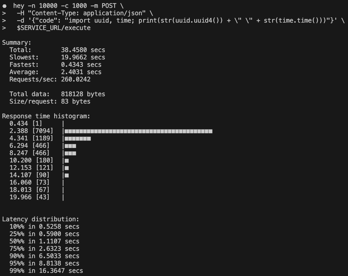 steren's tweet photo. Executing 10,000 sandboxes in less than 1 minute on Cloud Run.

Each request:
- spins up a new sandbox
- starts Python
- executes the untrusted code
- returns stdout and sterrr
- tears down the sandbox https://t.co/QO5PEsy0ih