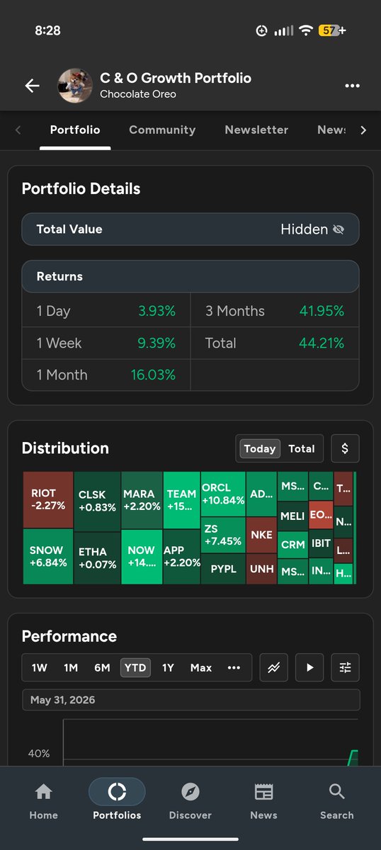 irenepena858's tweet photo. Portfolio up 44% YTD. Link below.

https://t.co/ZapITc5um4

$spy $qqq $smh $igv $btc https://t.co/5ocE5bughy