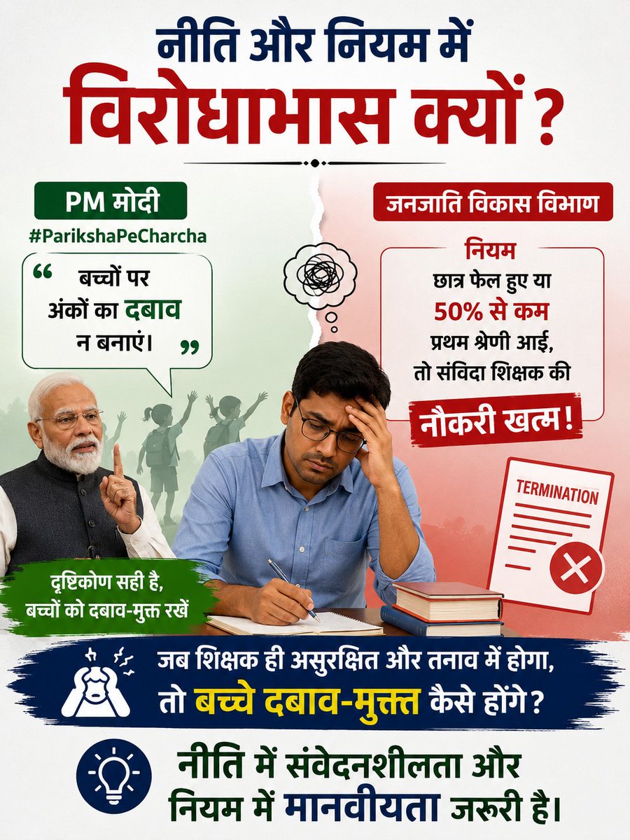 manoj4567's tweet photo. प्रधानमंत्री श्री नरेंद्र मोदी जी #ParikshaPeCharcha में बच्चों को दबाव-मुक्त रखने की बात करते हैं, तो जनजाति विकास विभाग संविदा शिक्षकों पर 50% से कम अंक आने पर नौकरी से निकालने का दबाव क्यों बना रहा है?
​शिक्षक खुद असुरक्षित और तनाव में होगा, तो वह बच्चों को तनाव-मुक्त करेगा https://t.co/AyQcYbbLTp