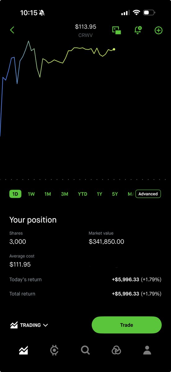KevInvestingYT's tweet photo. I've initiated a position in $CRWV in the overnight markets.

After being full-port $NBIS for a year, here's why I believe $CRWV is going to skyrocket in price over the next few months:

- $CRWV was named one of the first cloud providers to deploy Vera Rubin in H2 2026. Then Nvidia announced a brand new product, the standalone Vera CPU, and named CoreWeave as the first and only known customer. Another $2 billion invested directly into the company. 11% ownership stake. 8 gigawatts of AI factory capacity targeted by 2030.

- The "catch-up" trade: $CRWV is guiding $12 to $13 billion in 2026 revenue. $NBIS is guiding $3.3 billion. Same market cap. 4x the revenue.

The gap exists for a reason. CoreWeave carries severe debt and does not have a raid-boss CEO like Arkady running the show. Those are real risks.

But in a world where every tech company on the planet is compute-constrained, $CRWV has one direction in my opinion.

$200.

- SemiAnalysis, the most respected neocloud research firm in the world, gives CoreWeave their highest tier ranking. Not second. Not tied. Highest. The only cloud on earth with Platinum ClusterMAX status. Two years running.

- Revenue up 112% year over year. Backlog approaching $100 billion. The hyperscalers are customers, not competitors. Meta. Microsoft. Anthropic. They all pay CoreWeave because they cannot build what CoreWeave built fast enough themselves.

- The market cap is $60 billion on a business with $99 billion in locked revenue. Lol.

- I'm not worried at all about their debt. If they're not able to pay their debt for whatever reason, we've got bigger problems IMO.

I am the worlds biggest $NBIS bull, I could name every last aspect of that company, but $CRWV has gotten so cheap in my opinion that I had to take a position. 

Not financial advice.