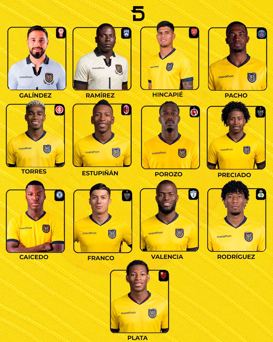 doble5ec's tweet photo. LA BASE QUE REPITE LA TRI PARA EL MUNDIAL 🇪🇨🏆

De los 26 jugadores convocados por Sebastián Beccacece para el Mundial 2026, 13 futbolistas repiten presencia respecto a Qatar 2022, consolidando una base importante en la selección 👀🔥

La experiencia mundialista de La Tri se sostiene principalmente en su bloque defensivo, la línea que menos cambios ha tenido en estos cuatro años y que ha sido clave en el proceso ⚽️

🧤 Arqueros:
* Hernán Galíndez
* Moisés Ramírez

🛡️ Defensas:
* Piero Hincapié
* Willian Pacho
* Pervis Estupiñán
* Ángelo Preciado
* Félix Torres
* Jackson Porozo
* 
🎯 Mediocampistas:
* Moisés Caicedo
* Alan Franco

Una base con experiencia mundialista para afrontar un nuevo desafío 🇪🇨