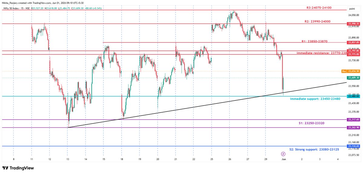 niki_poojary's tweet photo. NIFTY

S/R levels https://t.co/zvXSbwq4DP