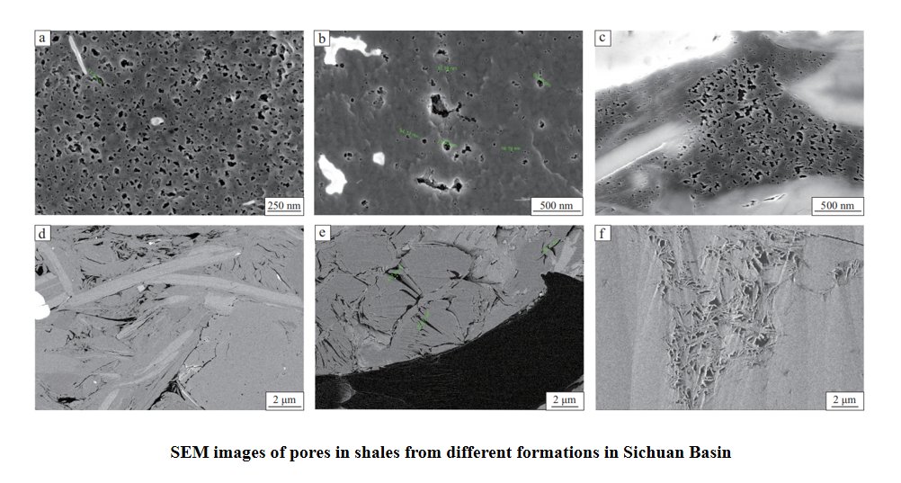 Petrojournal's tweet photo. Water locked in #shale pores dictates #gas flow. This review catalogs four water states and their #mineral preferences, guiding smarter deep #drilling and standardized lab tests for shale exploration.😀
@Petrojournal 
https://t.co/KL33JDh783 https://t.co/9ICbgf4geK