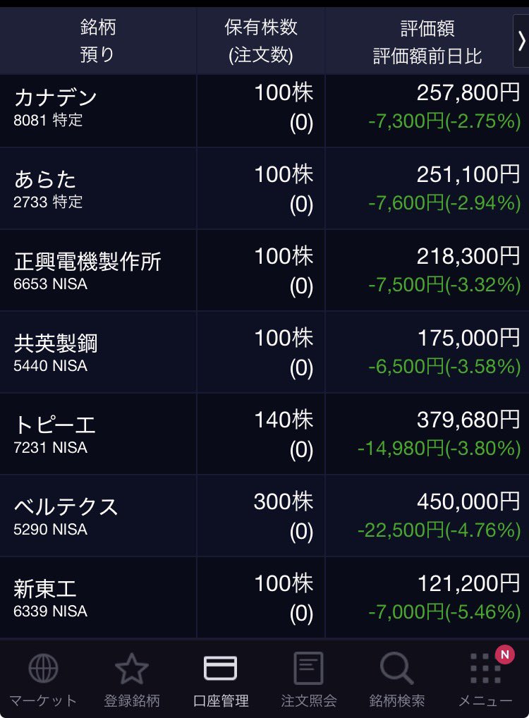 ノルピーの地味株湯たんぽ日記 tweet media