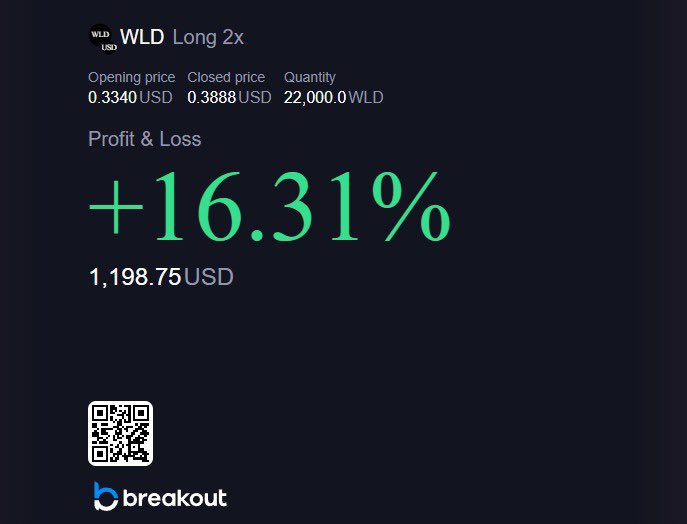 TPCryptoyt's tweet photo. 🚀 The journey with @breakoutprop starts now.
As I've always said, bigger capital creates bigger opportunities. That's why I've taken on a $100K funded account and will be documenting my progress along the way.

🔥 Limited-time sale still live:
💰 $100K Trading Account — $545 (was $699)

If you want to start this journey with me then use my exclusive code PERFECTTRADER for an even bigger discount and start now. We will make profit together.

✅ Same trading rules ✅ Same payout structure ✅ Backed by @krakenfx

If you've been waiting for the right time to get started, this could be one of the best opportunities to secure a larger account at a lower cost.
Code: PERFECTTRADER