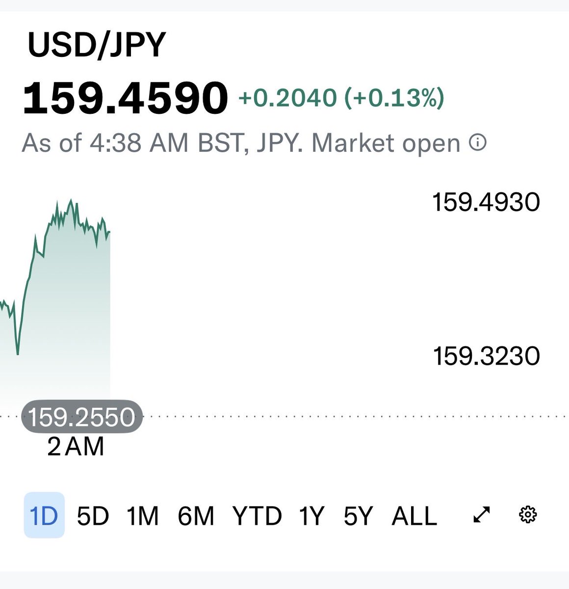 kshaughnessy2's tweet photo. 👀👀 
Get ready for the 2am BOJ intervention https://t.co/NEl6ZdrkYl