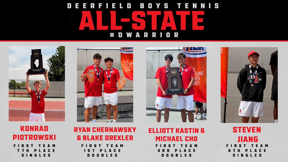 DWarriorTennis's tweet photo. 🎾ALL STATE AWARDS🎾

By earning a top 8 finish at state, each of our 4 entries takes home first-team all-state honors

Quite the accomplishment given all of the amazing talent throughout the state

#DWarrior #impressive #hardware #firstTeam  @DHS__Athletics https://t.co/2Tj4TewNUw