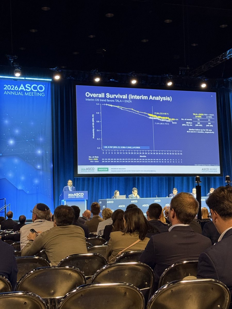 IEOufficiale's tweet photo. 🚀 #ASCO2026 | TALAPRO-3 centra l’obiettivo: talazoparib + enzalutamide migliora significativamente la rPFS nel mCSPC HRR-altered (HR 0,48). ✅

La medicina di precisione continua a spostarsi sempre più a monte nel carcinoma prostatico metastatico. 🎯

#PCa #ProstateCancer #PARPi https://t.co/irI9Thohhg