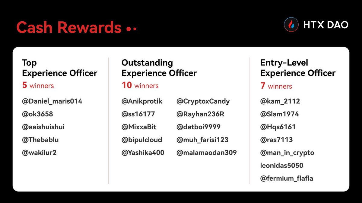 🎉Congratulations to all successfully selected winners! Rewards will be ...