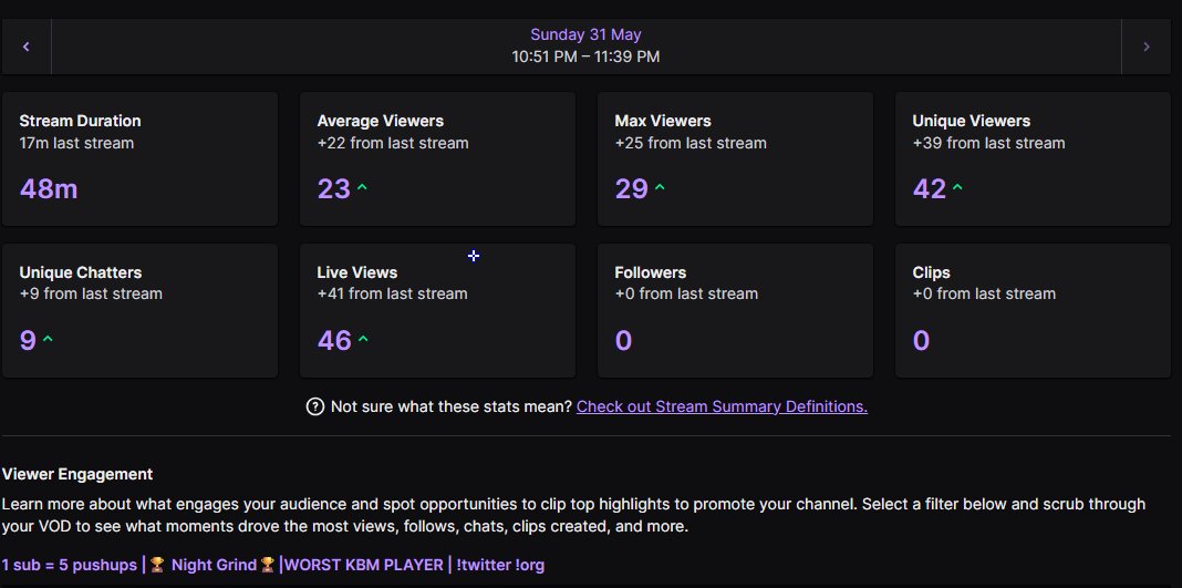 AntifyFN's tweet photo. @TwitchSupport @Twitch Slowing making my way to the top.! thank you for such an amazing opportunity to stream my fortnite gameplay. #ALWIN https://t.co/pmicqB1SOv
