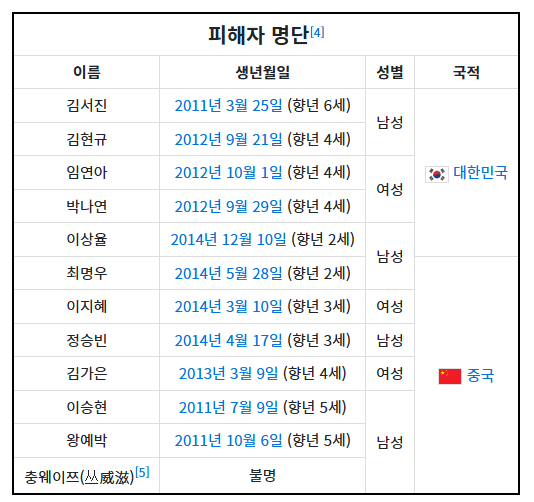 ์ํํ๊ตญ์ธ | Free Korean๐ฐ๐ท tweet media