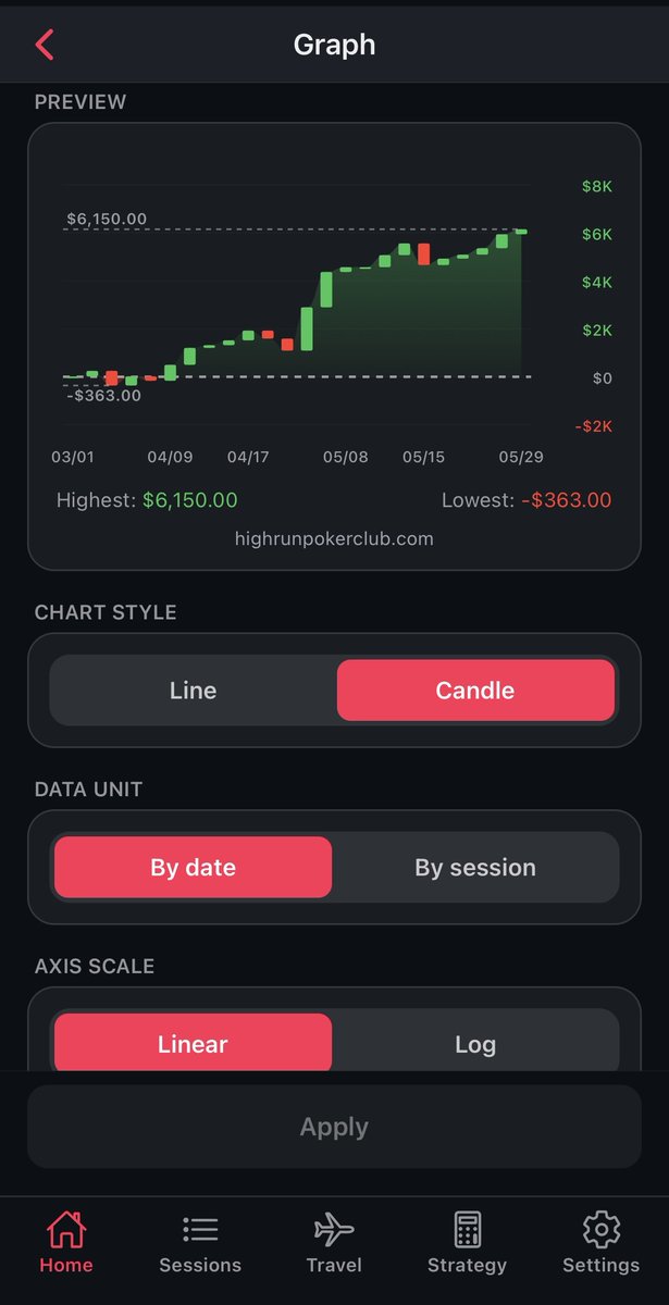 HighRunPC's tweet photo. Shipped v1.7.6 of High Run Tracker.

Your P/L graph, your way:

→ Line or candlestick, by date or session
→ Custom colors, high/low markers, and a landscape full-screen view

Back to building the next big thing. https://t.co/ugIaFZZvCk