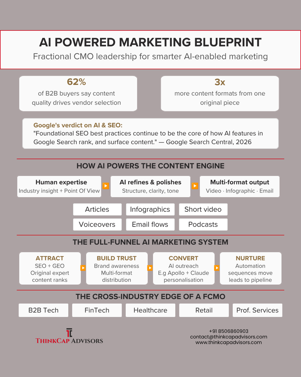 thinkcapadvisor's tweet photo. AI marketing is a system—not just content. Combine SEO, distribution, and automation to drive pipeline growth.

Learn more: https://t.co/njzfNYkJyn

#FractionalCMO #AIMarketing #B2BMarketing https://t.co/5qwpQXD0HJ