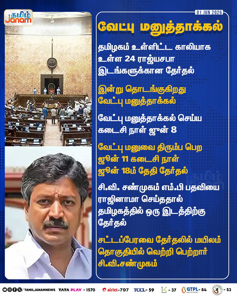 TamilJanamNews's tweet photo. வேட்பு மனுத்தாக்கல்

#tamiljanam | #Elections | #RajyaSabhaseats | #TamilNadu | #MPCVShanmugam | #resigned | #assemblyelections | #newsupdate https://t.co/oNNVjvBKBr