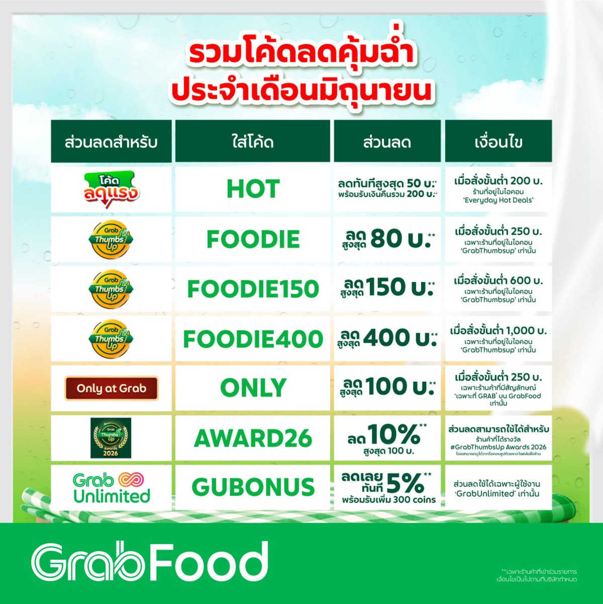 NNNani_tellpro's tweet photo. #GrabFood รวมโค้ดลดประจำเดือนมิถุนายน 2569 ค่ะ

 #GrabFoodTH #GrabTH https://t.co/F1IqqgrmHm