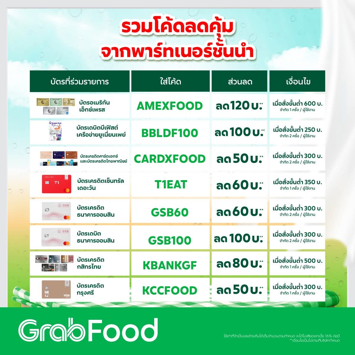 NNNani_tellpro's tweet photo. #GrabFood รวมโค้ดลดประจำเดือนมิถุนายน 2569 ค่ะ

 #GrabFoodTH #GrabTH https://t.co/F1IqqgrmHm
