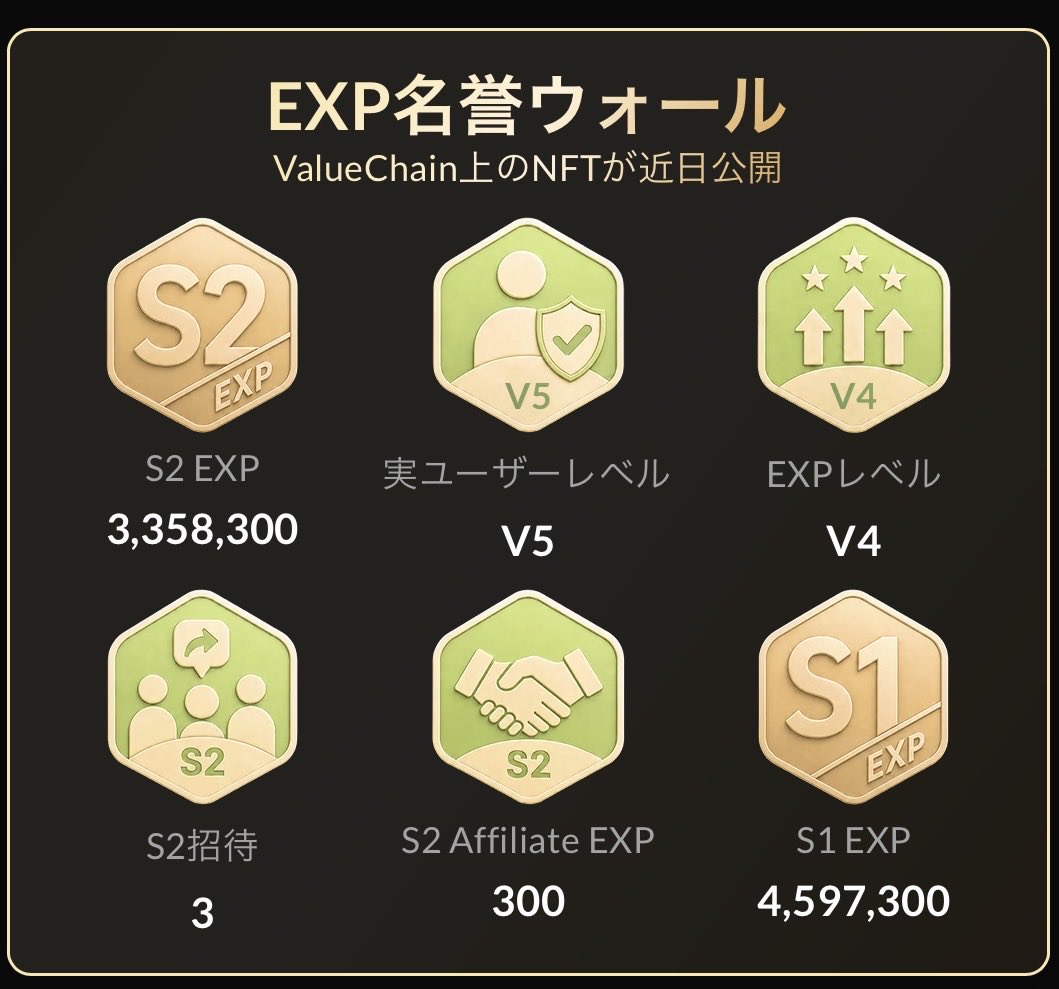 crypto830's tweet photo. 後半頑張ったSoSoValueのEXPレベル5は到達ならずでした。

S2はどうかな⁉︎ https://t.co/6e9CKYWo7O