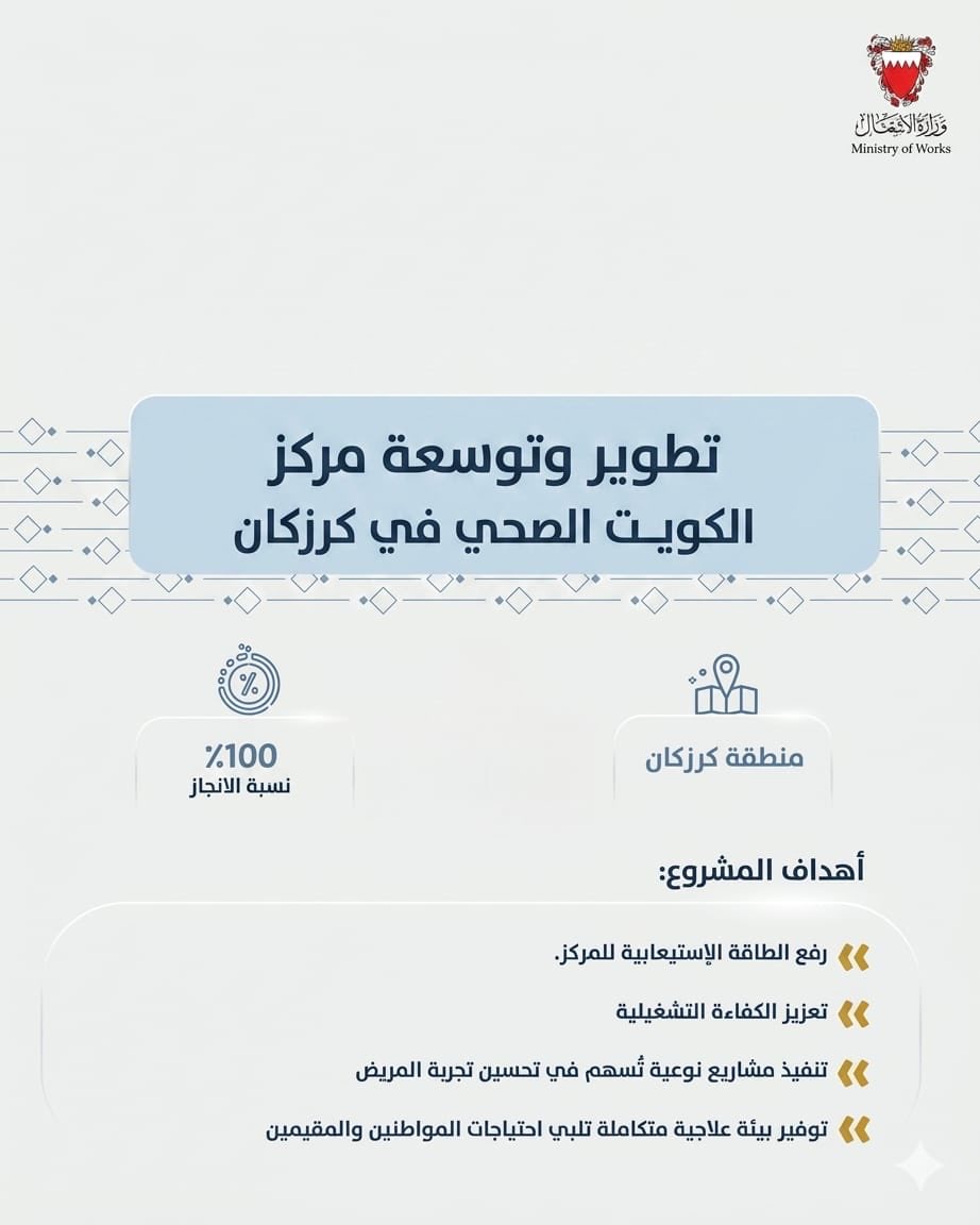 Bahrain_Works's tweet photo. وكيل وزارة الأشغال والرئيس التنفيذي لمراكز الرعاية الصحية الأولية يتفقدان مشروع تطوير وتوسعة مركز الكويت الصحي في كرزكان https://t.co/5xiCNhlk7h
