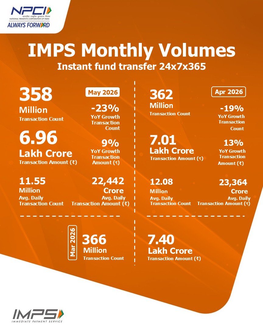 NPCI_NPCI's tweet photo. Enabling instant, secure money transfers, keeping your transactions seamless and you #AlwaysForward 

#IMPS #DigitalPayments

@GoI_MeitY I @_DigitalIndia I @RBI I @dilipasbe https://t.co/tMBKc05BDi