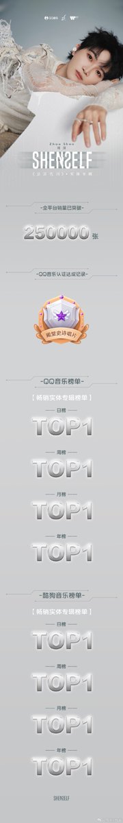 CharlieZhouFan's tweet photo. Zhou Shen studio just posted "ShenSelf" Physical album sales report on Weibo!!  #zhoushen #shenself #周深 #反深代词 https://t.co/1FpOWfCjh3