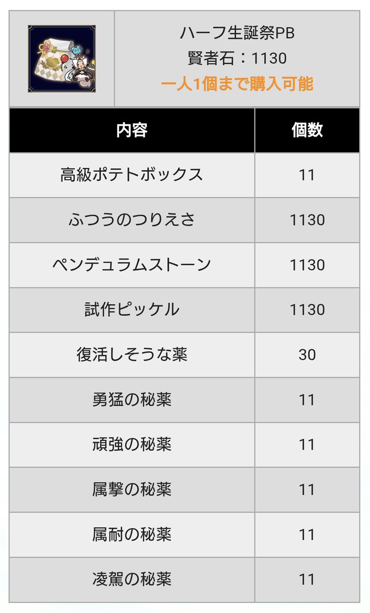 viatorofcrypt's tweet photo. 通知来て何かと思ったら追加でハーフアニバパック販売してるらしい！(中身は悪くはないと思う)
 #アルスト https://t.co/adCeSj1TEp