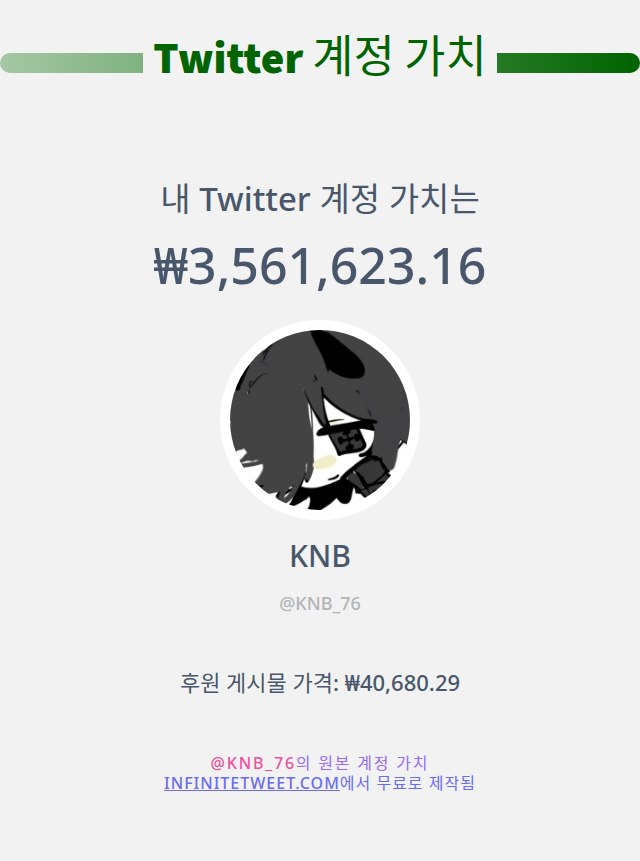 KNB_76's tweet photo. 내 트위터 가치는 : ₩3,561,623.16 입니다

➡️ https://t.co/Si3k7TmS6N https://t.co/WnNAcozpO2