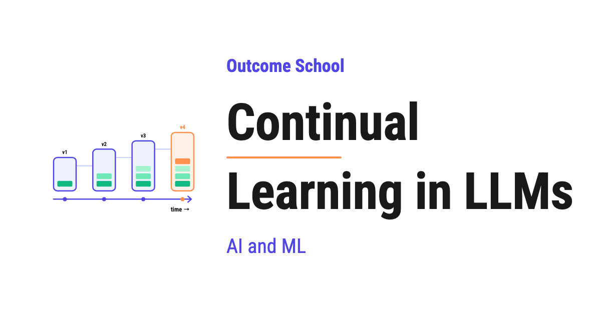 amitiitbhu's tweet photo. New Article: Continual Learning in LLMs

Read here: https://t.co/sLV3Ynynmo https://t.co/9iMtB6uEcQ
