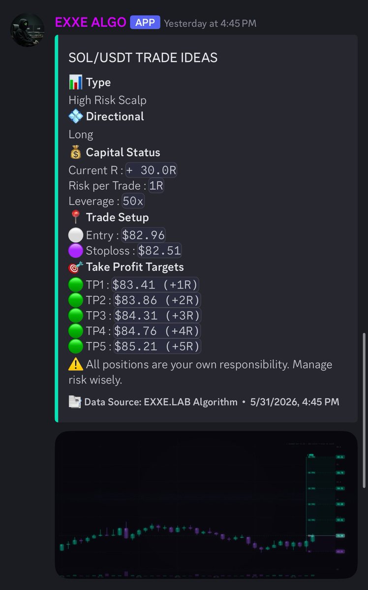 EXXE_LAB's tweet photo. Not every signal wins. This one didn’t.

Stopped out clean. Loss taken. Nothing deleted.

A real system controls the damage. The track record stays honest.

▫️EXXE.LAB | Link in bio https://t.co/ssXfFfxuax