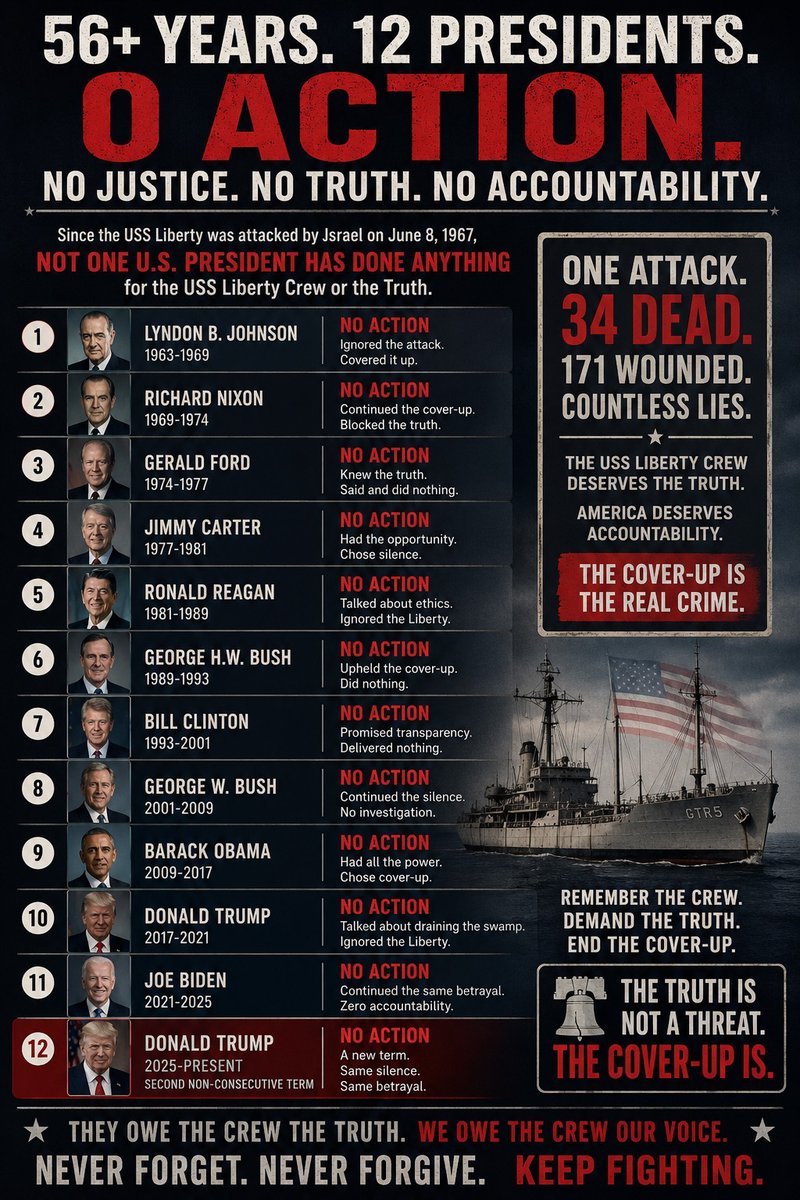 AngelAgent19's tweet photo. @usslibertyvets @DianeSare ☹️☹️☹️ https://t.co/siNvsu4vh8