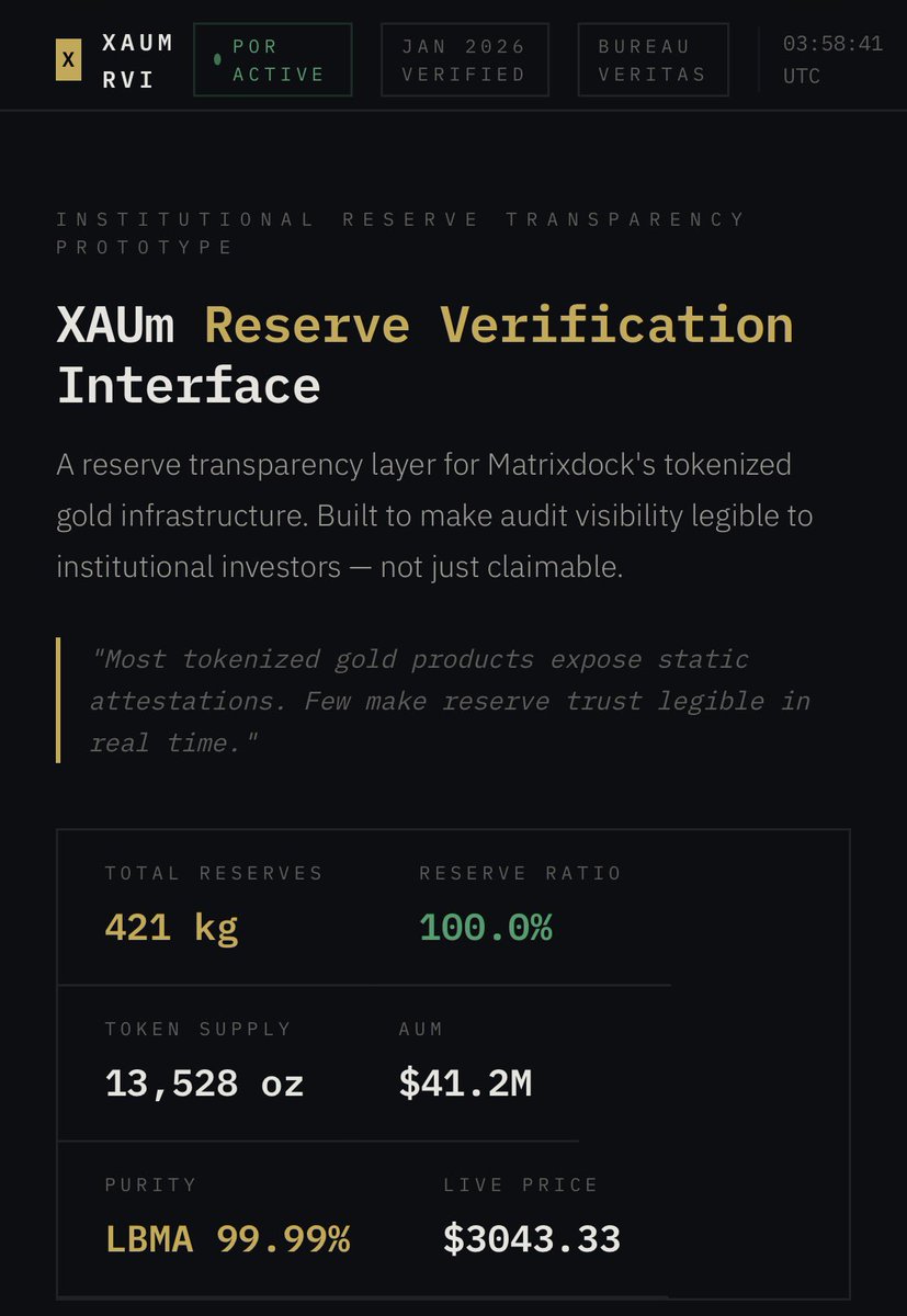 RichardWeb3PM's tweet photo. What if tokenized gold had a Bloomberg style reserve verification layer?
I built the XAUm Reserve Verification Interface to explore reserve backing, audit visibility, custodian transparency and trust scoring.
👉 https://t.co/PvVut4q5Hc
#RWA #TokenizedGold #Matrixdock #Web3 https://t.co/8u1zNSIhX7