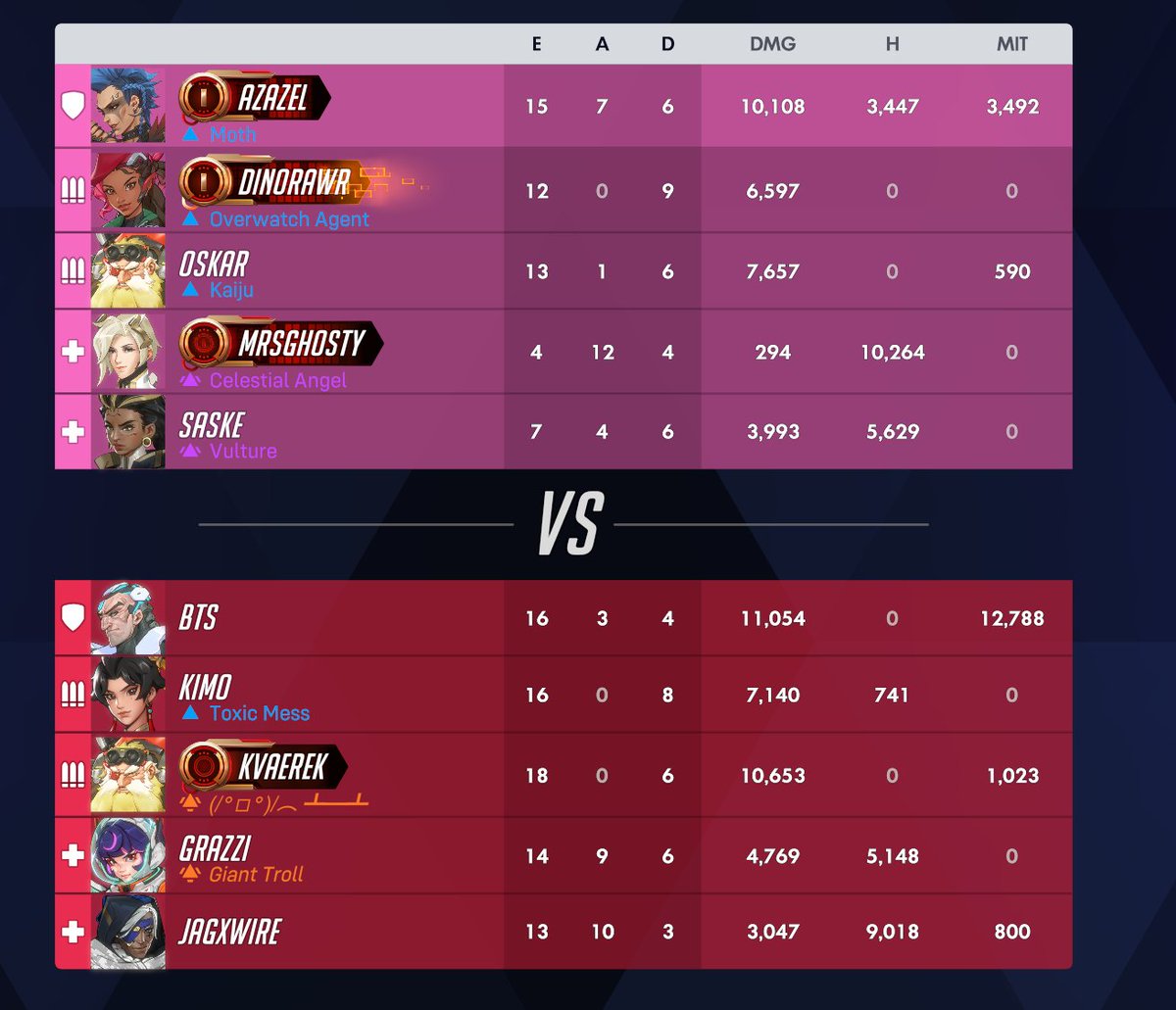 SleepyAzazel's tweet photo. had two dps and 2 support stuck as jq and a Sierra torb with illari couldnt handle one sig or a individual dive https://t.co/6TkWa92jtQ
