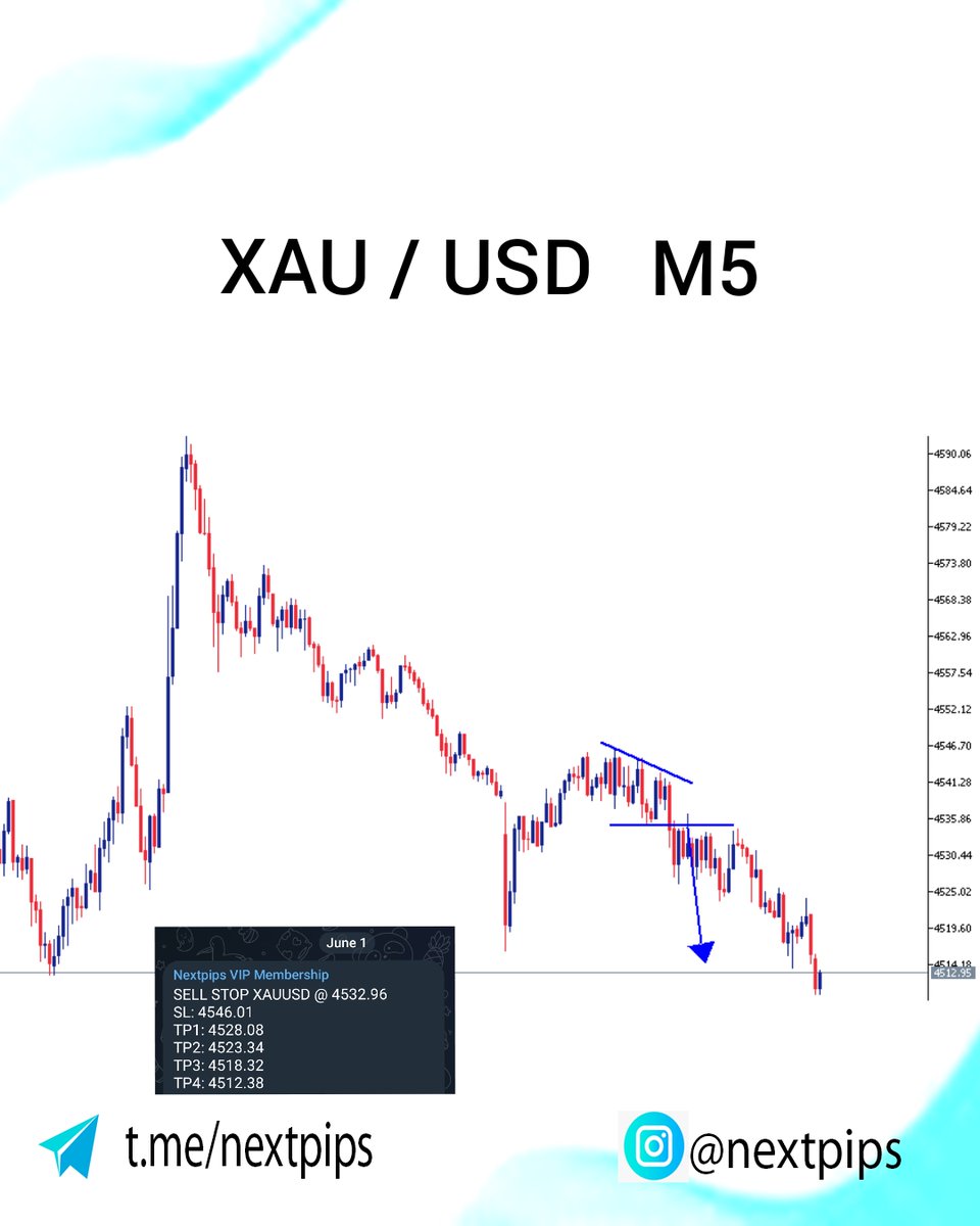 nextpips's tweet photo. #XAUUSD 🎯🔥

💥 BOOM! New week, new month — and we're starting with a BANG!

✅ +200 pips secured already, and still counting 📈🔥

The VIP family ate early 💰🍝

One strategy. Consistent results. 🎯

And it's only the 1st of June... 👀

🏆 Last month: 100% win rate. https://t.co/me6f6PoRRp