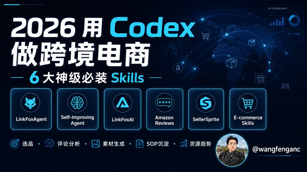 wangfenganc's tweet photo. 2026 用 Codex 做跨境电商事半功倍！电商创业必备！

分享 6 大神级必装 Skills，让你轻松玩转跨境电商，收益与效率暴增！

1⃣LinkFoxAgent
LinkFoxAgent 是一个面向跨境电商的综合型 AI Agent，主要服务 Amazon、TikTok、eBay、Walmart、Shopee 等平台。

它能做选品分析、竞品分析、关键词研究、评论洞察、专利风险检测、1688 货源查找、趋势判断、图片识别和部分内容生成。

它主要解决这些痛点：
选品没有方向、竞品数据分散、人工分析评论太慢、关键词挖掘效率低、找货源麻烦、担心产品侵权或专利风险。
安装命令参考：
openclaw skills install linkfoxagent

2⃣Self-Improving Agent
Self-Improving Agent 是一个自我改进型 Agent Skill。它不是专门的电商工具，而是帮助 AI 记住你的工作习惯、选品标准、运营规则和过往经验。

它适合用来沉淀跨境电商 SOP，比如你的选品标准、Listing 写作风格、广告分析逻辑、供应商筛选规则、差评归因方法等。

它主要解决这些痛点：
每次都要重新告诉 AI 怎么做、经验无法沉淀、团队 SOP 不稳定、AI 输出不够符合你的长期业务标准。
安装链接 ：
https://t.co/VV62ydkLUb

3⃣LinkFoxAI
LinkFoxAI 是 LinkFox 的 AI 图片和视频生成类 Skill，主要用于电商视觉素材生产。

它可以做 AI 换模特、商品图抠图、背景扩图、场景图生成、商品套图、服装套图、图转视频、带货口播视频等。

它主要解决这些痛点：
商品主图制作成本高、模特图拍摄贵、场景图不够多、上新素材不够快、短视频素材产出慢、多平台投放需要大量图片和视频。
安装命令参考：
clawhub install linkfoxai

4⃣Amazon Reviews
Amazon Reviews 是一个用于抓取和分析 Amazon 商品评论的 Skill，常见版本是 amazon-reviews-api-skill。

它可以根据 ASIN 获取评论内容、评分、标题、评论时间、国家、是否 verified purchase 等信息，并把评论结构化，方便后续分析。

它主要解决这些痛点：
竞品评论太多看不过来、差评痛点难总结、用户真实需求难提炼、改品方向不清晰、Listing 卖点不知道怎么写、关键词和用户表达方式难挖掘。
安装链接：
 https://t.co/evXtNmQ2gA

5⃣SellerSprite Product Research
SellerSprite Product Research 对应卖家精灵的产品研究能力，主要面向 Amazon 选品和市场分析。

它可以做产品研究、关键词研究、竞品监控、销量和 BSR 趋势分析、类目分析、Listing 优化、市场容量判断等。

它主要解决这些痛点：
Amazon 选品缺数据、市场容量不好判断、竞争强度不清楚、关键词难筛选、销量趋势要手动查、竞品变化跟踪费时。
安装链接 ：
https://t.co/vdrK18Zyhi
安装命令参考：
clawhub install sellersprite-api

6⃣E-commerce find skills / E-commerce Skills
E-commerce find skills 这个名称不太像一个标准 Skill 名称。公开页面里最接近的是 ecommerce-openclaw-skills，也就是电商技能集合。

它主要覆盖淘宝、拼多多、抖音、小红书、1688 等平台，可以用于选品调研、市场竞争分析、商品搜索、内容生成和供应链相关查询。

它主要解决这些痛点：
想做跨境但不知道去哪找品、国内电商平台数据分散、1688 货源难筛选、小红书/抖音趋势不好追踪、选品和内容灵感不够。
安装链接 ：
https://t.co/5a4fKqXJIf
安装命令参考：
npx clawhub@latest install ecommerce-openclaw-skills

以上 6 个电商神级 Skill 解决了电商运营中的诸多痛点，都是非常实用的技能，在做电商的以及想做电商的建议收藏.

关注我，会持续给大家分享更多 AI 实用场景与技巧。
#Codex #AI #skill